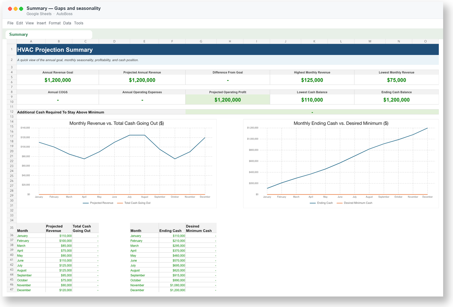 Summary tab of the Decision Engine